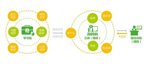 翌思维智慧教育打造信息化教学应用实践共同体