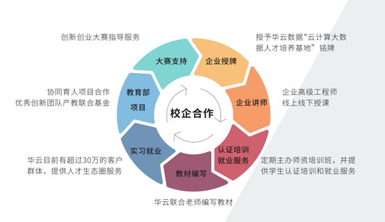 助力智慧教育 华云数据荣获2018中国高等教育博览会优秀企业奖