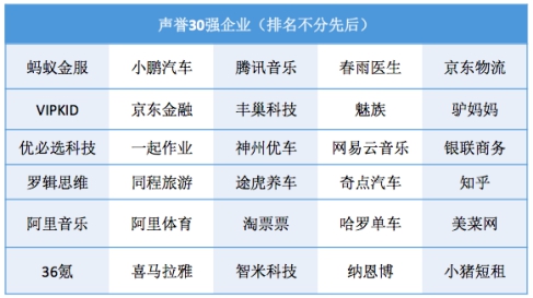 南方都市报发布“声誉30强”榜单 VIPKID成最受用户好评教育企业