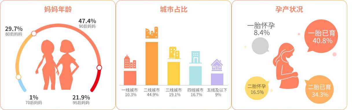 2018育儿网橙品清单妈妈口碑之选发布 年度靠谱母婴用品榜