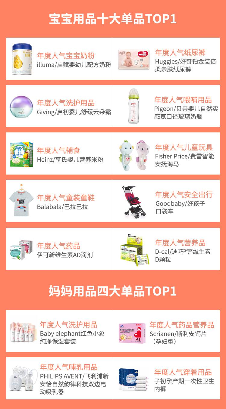 2018育儿网橙品清单妈妈口碑之选发布 年度靠谱母婴用品榜