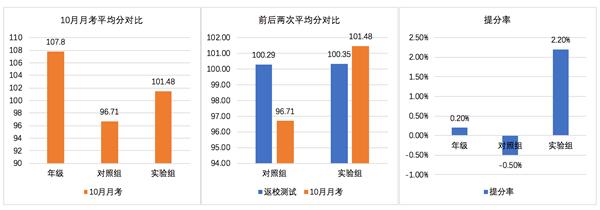 北师大二附中汪燕铭：从产品首席差评师到学习增长师