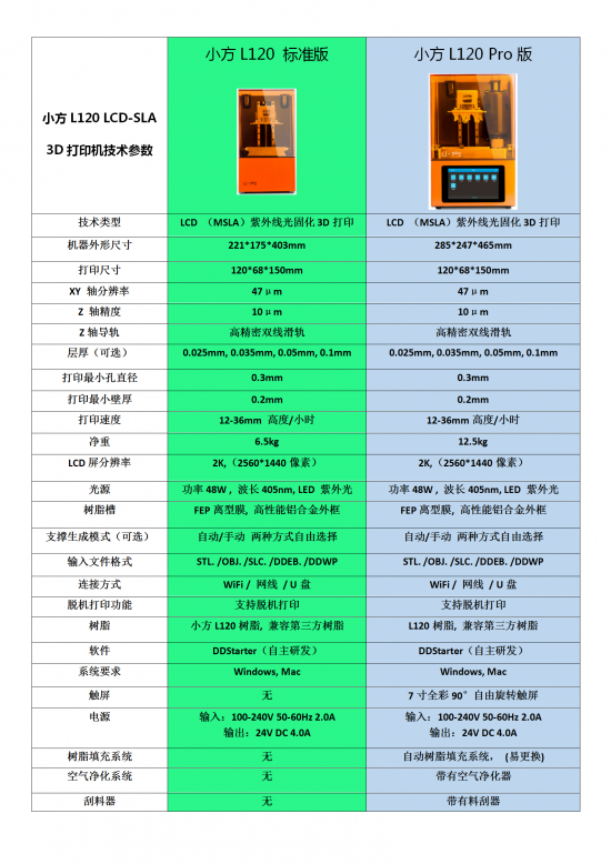 小方 LCD 3d打印机 重磅上市，打印精度令人瞠目