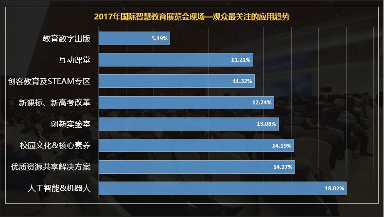 人工智能、云计算、大数据、物联网…..技术给教育带来了什么？