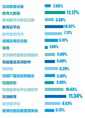 人工智能、云计算、大数据、物联网…..技术给教育带来了什么？