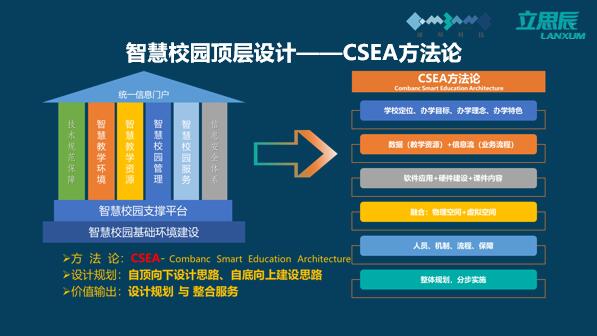 张洲：智慧校园总体框架标准应用实践——立思辰康邦智慧校园顶层设计