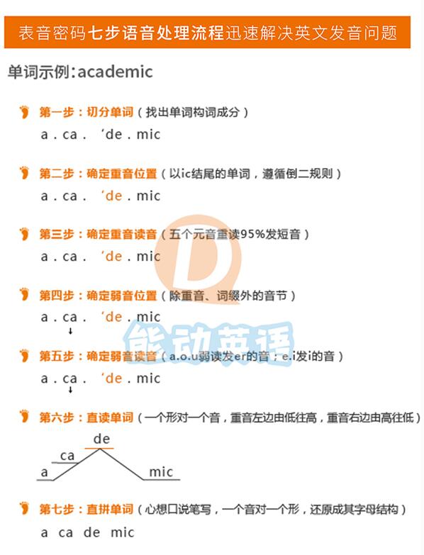 能动英语：七步语音处理流程，让生词秒变“熟词”