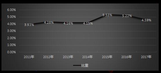 荣耀十年 科技助力中国教育轻装前行