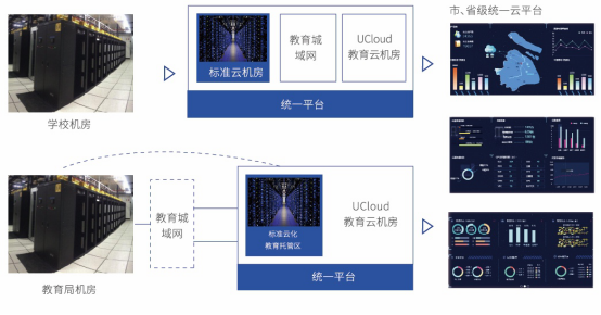 UCloud启慧教育云亮相第75届中国教育装备展示会