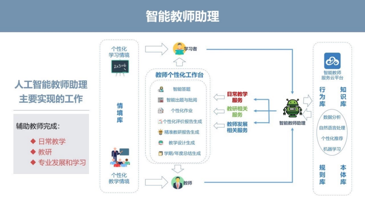 未来三年，将迎来“Ai+教育”的市场应用爆发期