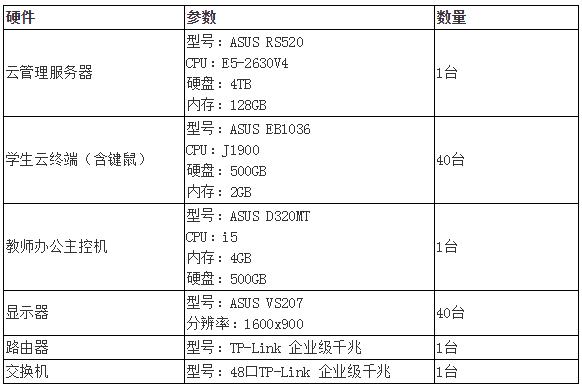 华硕云课堂入驻陕师大绿地浐灞小学 提高信息化教学质量