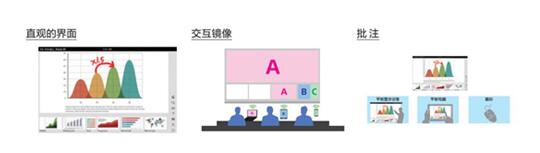 Vision Exchange助力中欧学院教学变革