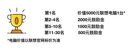 希沃公益行“成长杯”互动教学大赛传课正式启动！