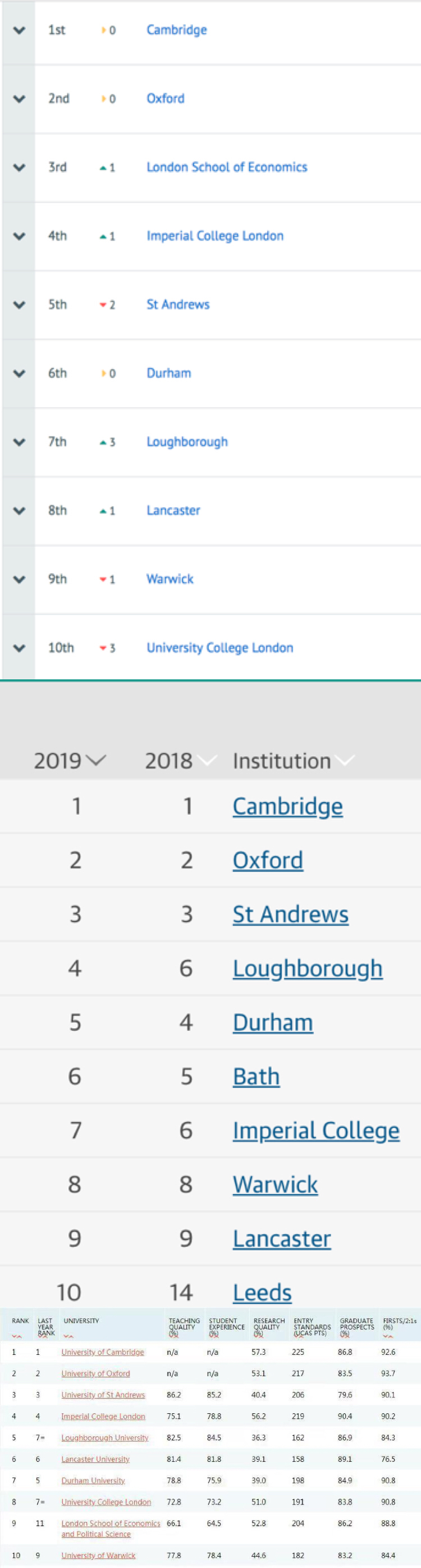 如何评价英国大学商学院的好坏？