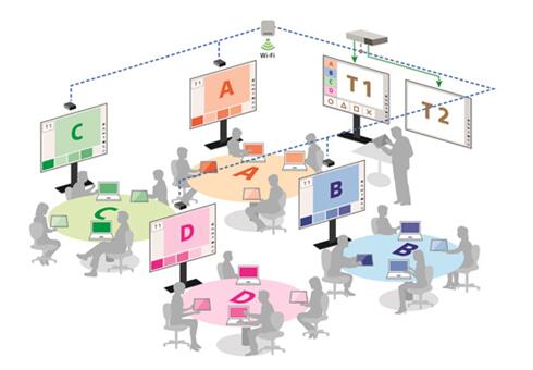 Vision Exchange助力中欧学院教学变革