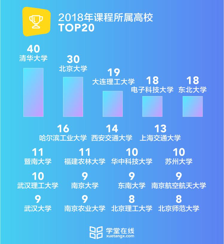 速读·2018年国 家精品在线开放课程