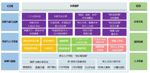 专访沪江CCtalk | 直击业务痛点，实现人才发展的几何级成效