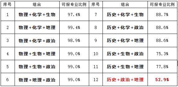 乐学教育：面对高考新政策“3+1+2”，到底该怎么选学科？