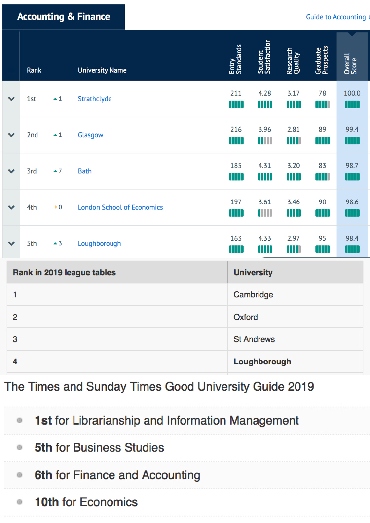 去英国读商科必须要知道的10件事