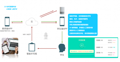 先声智能联合罗博智慧,推出AI听说智能手写笔