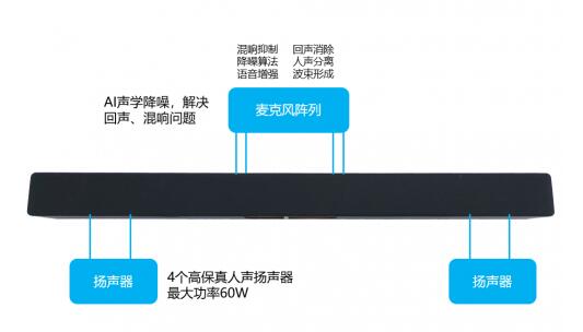 面向双师课堂，奇梦者AI教育音箱Qclassic发布