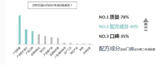 2019二胎家庭营销洞察报告