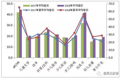 2018年童书销售第一 书香校园建设大有可为