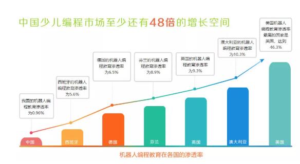 第二届机器人教育财富论坛暨乐创世界项目说明会即将在京举行！