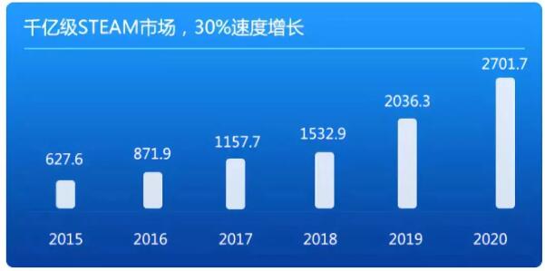 第二届机器人教育财富论坛暨乐创世界项目说明会即将在京举行！