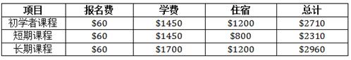 特拉维夫大学暑校精选（二）