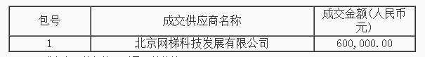 渤海大学继续教育信息化综合软件平台采购项目成交公告