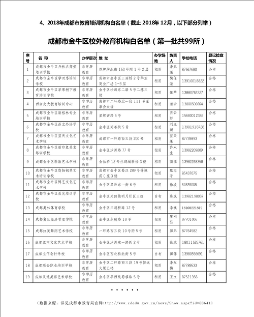 成都市K12教育培训行业品牌公信力白皮书