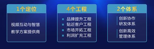 奥威亚：扬帆再起航，再战新征程，开创新辉煌