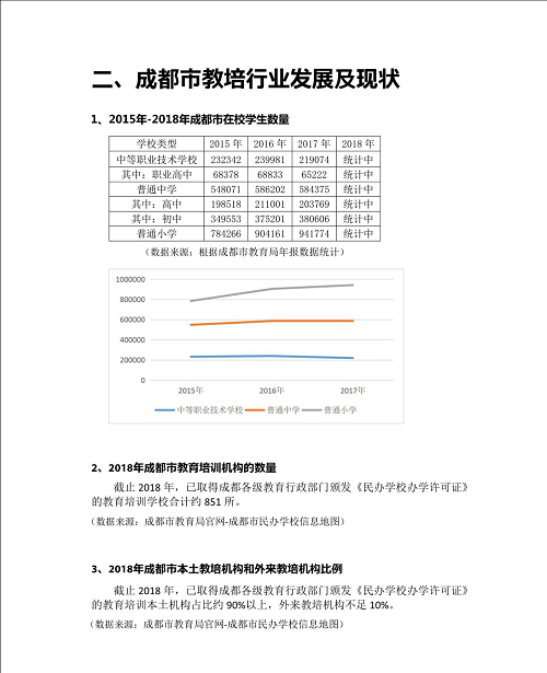 成都市K12教育培训行业品牌公信力白皮书