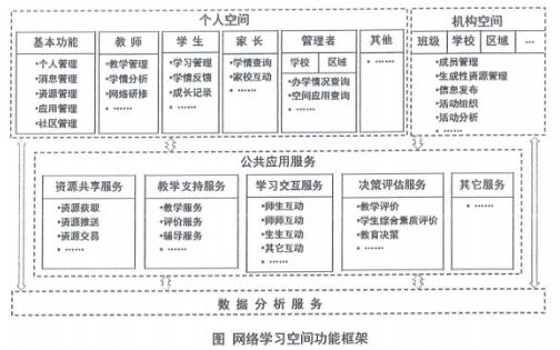 加强网络学习空间建设与应用，智慧课堂将继续发挥推动作用