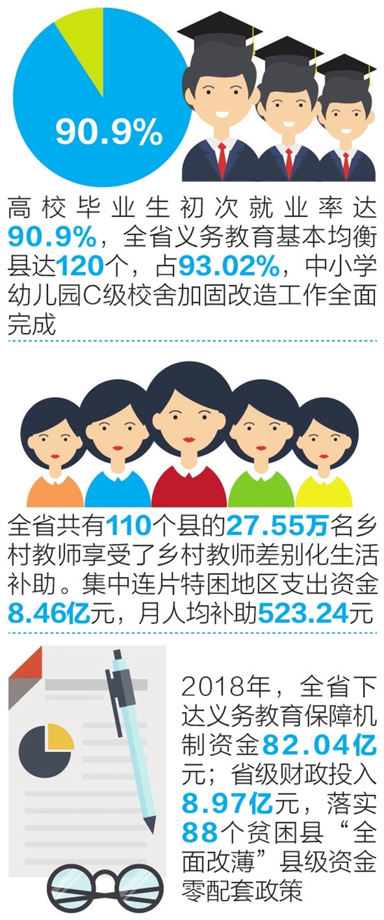 云南：办人民满意教育 答好群众“关切题”