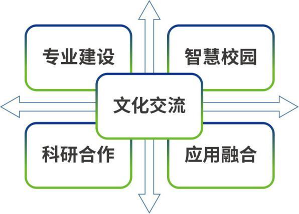 数字经济时代的校企合作，将以软性建设为核心