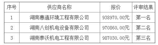 平江县教育体育局学校空气能设备采购与安装项目中标公告