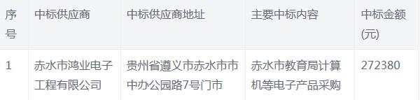 赤水市教育局计算机等电子产品采购中标（成交）公告