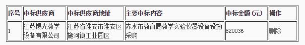 赤水市教育局教学实验仪器设备设施采购中标（成交）公告