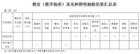 教室采光迎来大抽检  SPD技术护眼灯保驾护航