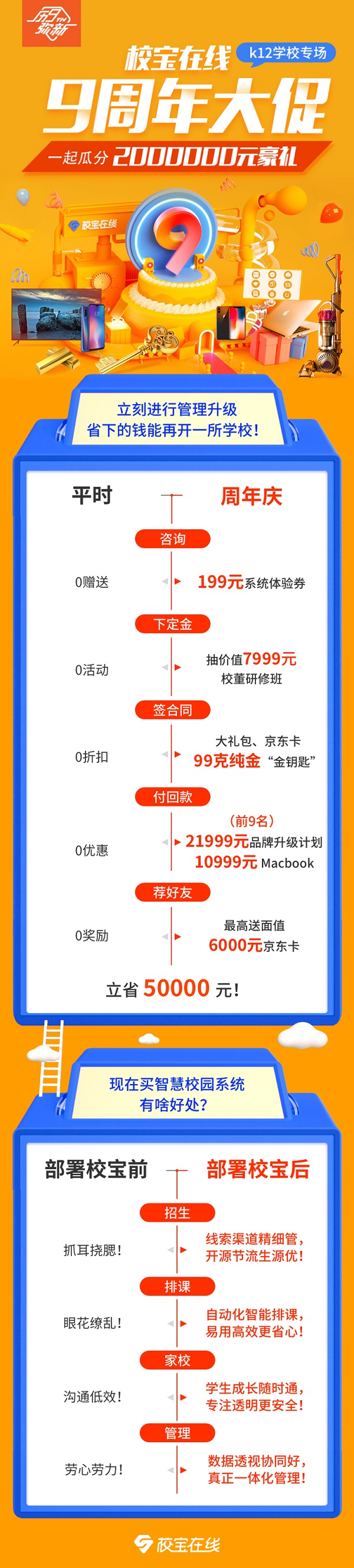 校宝在线第9年，这个行业老兵如何助力“互联网+教育”快跑