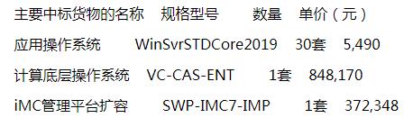 吉林省教育考试院系统软件采购项目（第三次）中标结果公告