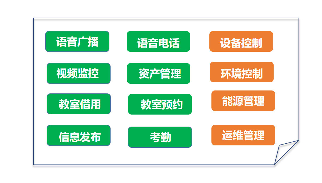 10分钟 KO 400间教室丨如此优秀的智慧教室管控系统，你确定不了解一下?