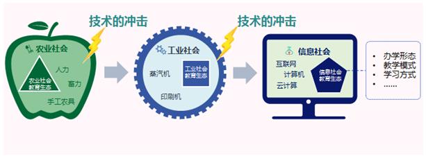 熊余：深刻领会“教育信息化2.0行动计划”精神，加快重庆智慧教育发展