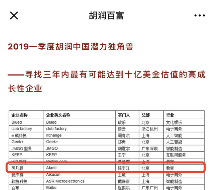 AI教育企业阿凡题荣登胡润潜力独角兽榜单