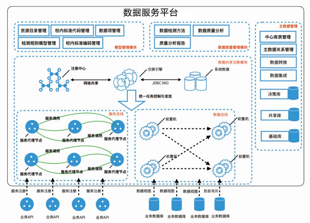 敲黑板丨5个维度规划新一代高校数据服务平台建设