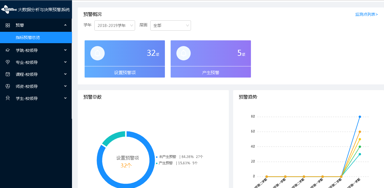 通过率100%!9占6!湖南省高职诊改首批复核名单出炉