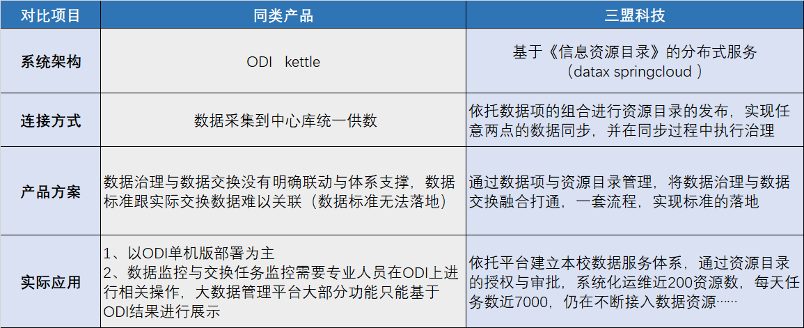 干货篇丨她让智慧校园数据管理效率提升30倍!