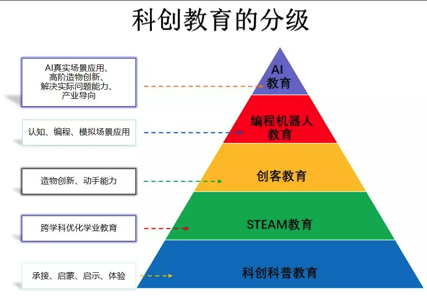 人工智能教育到底教什么?